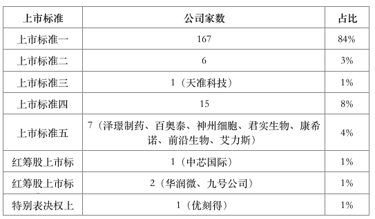 大牛时代 上市公司数量增至200家，科创板持续发挥创新助推器作用