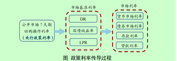 生讯网 新一轮存款利率下调即将落地 商业银行负债成本有望进一步改善