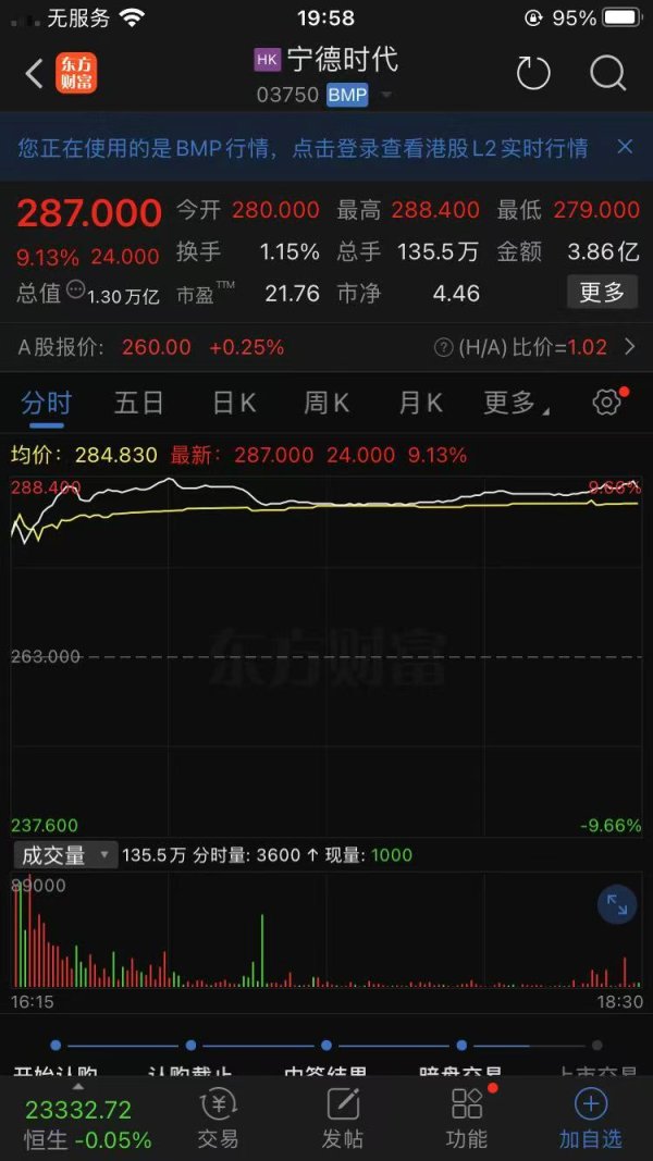明珠国际 宁德时代明日港交所挂牌 今日港股暗盘收涨9.13%