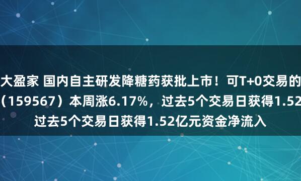 大盈家 国内自主研发降糖药获批上市！可T+0交易的港股创新药ETF（159567）本周涨6.17%，过去5个交易日获得1.52亿元资金净流入