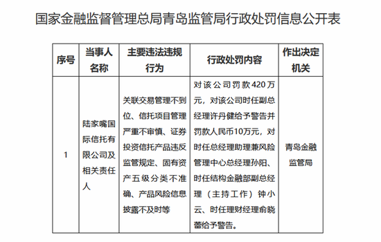 金景配资 陆家嘴信托的困局：监管罚单“频落” 业绩低迷债权“泥潭”待化解